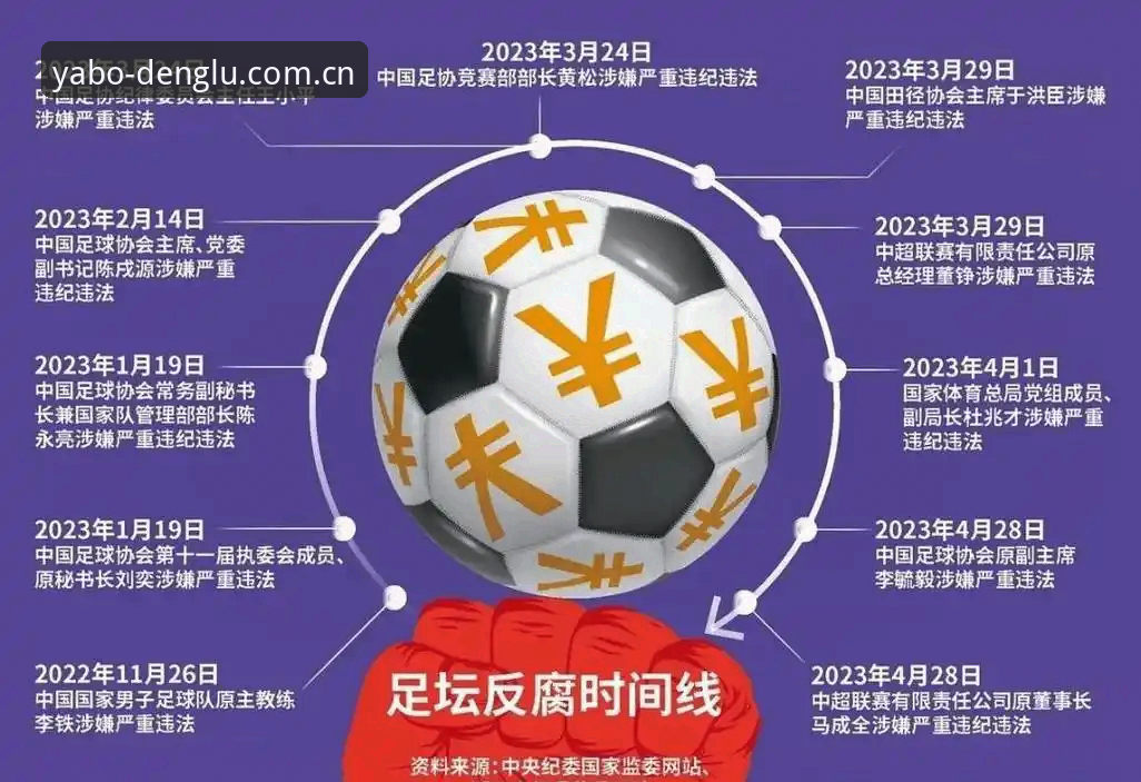 亚博网站地址安装教程 中国足协禁足名单与行业自律对比:亚博平台用户如何看待这场足球反腐风暴?
