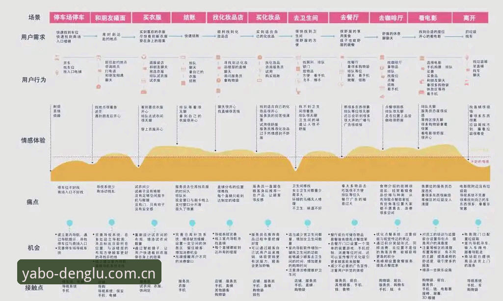 亚博互动环境 亚博互动环境2027新版全面评测:从用户体验到技术架构的深度解析
